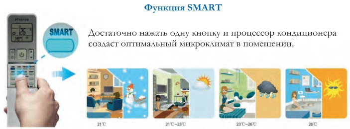 Функция SMART Функция SMART