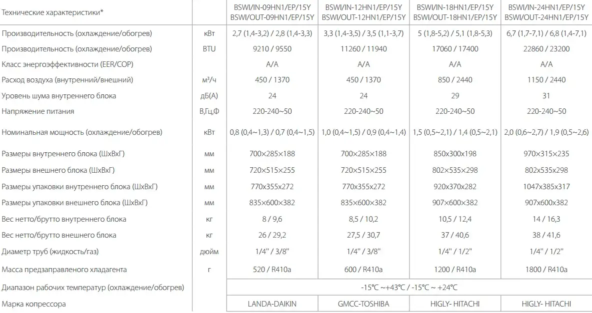микроволновка панасоник nn-sd366w. Realme 3 pro габариты. Nn-df383bzpe (инверторная). хуавей у7 2019. смартфон huawei y8p 128 гб.