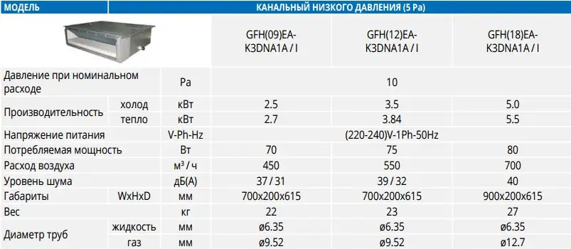уэф-01- днк-техн по ту 9443-002-46482062-2002