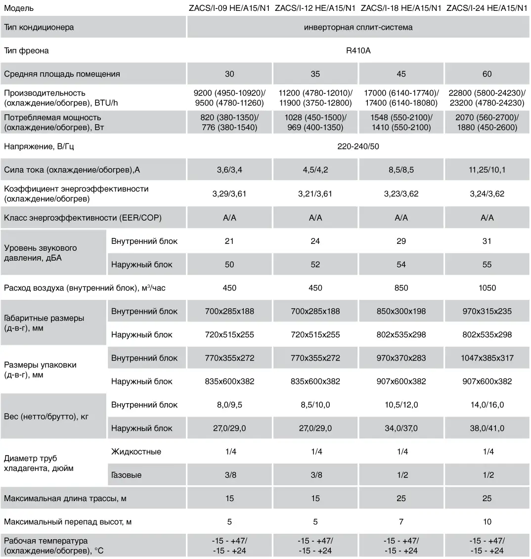 внешний блок кондиционера бирюса габариты. диаметр медных трубок для кондиционера. сплит система диаметры трубок для 12. толщина медных труб таблица. 18 кондиционер диаметр медной трубы.
